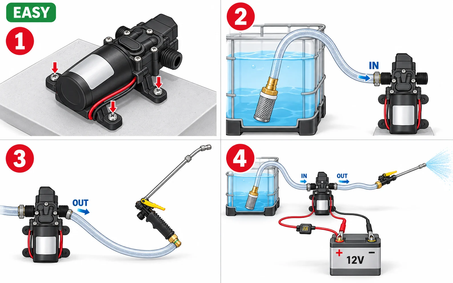 Four-step pump setup: mount the pump, hose from the tank to IN, hose from OUT to the spray wand, and fused cable to a 12V battery